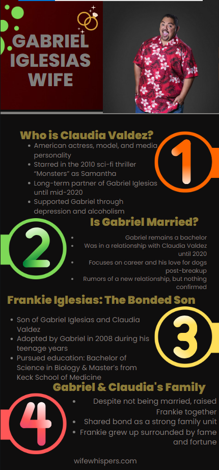 An infographic on Gabriel Iglesias Wife