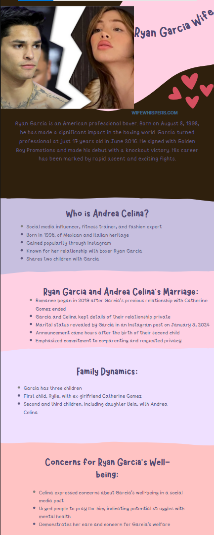 An infographic on Ryan Garcia Wife